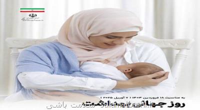 آغازهای سالم، آینده ای پرامید کمپین روز جهانی بهداشت ۲۰۲۵