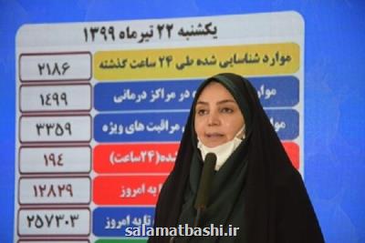 ۱۹۴ فوتی كرونا در ۲۴ ساعت گذشته